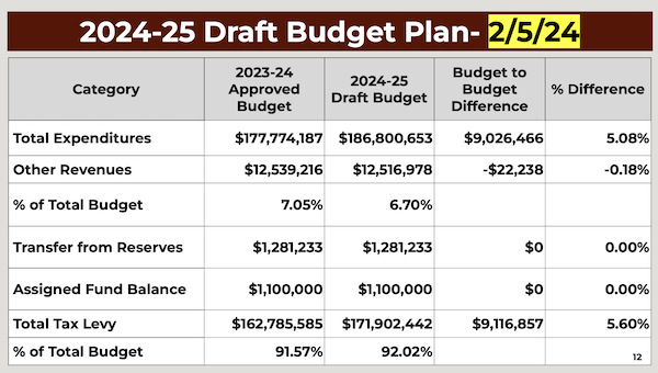 Budget2 5