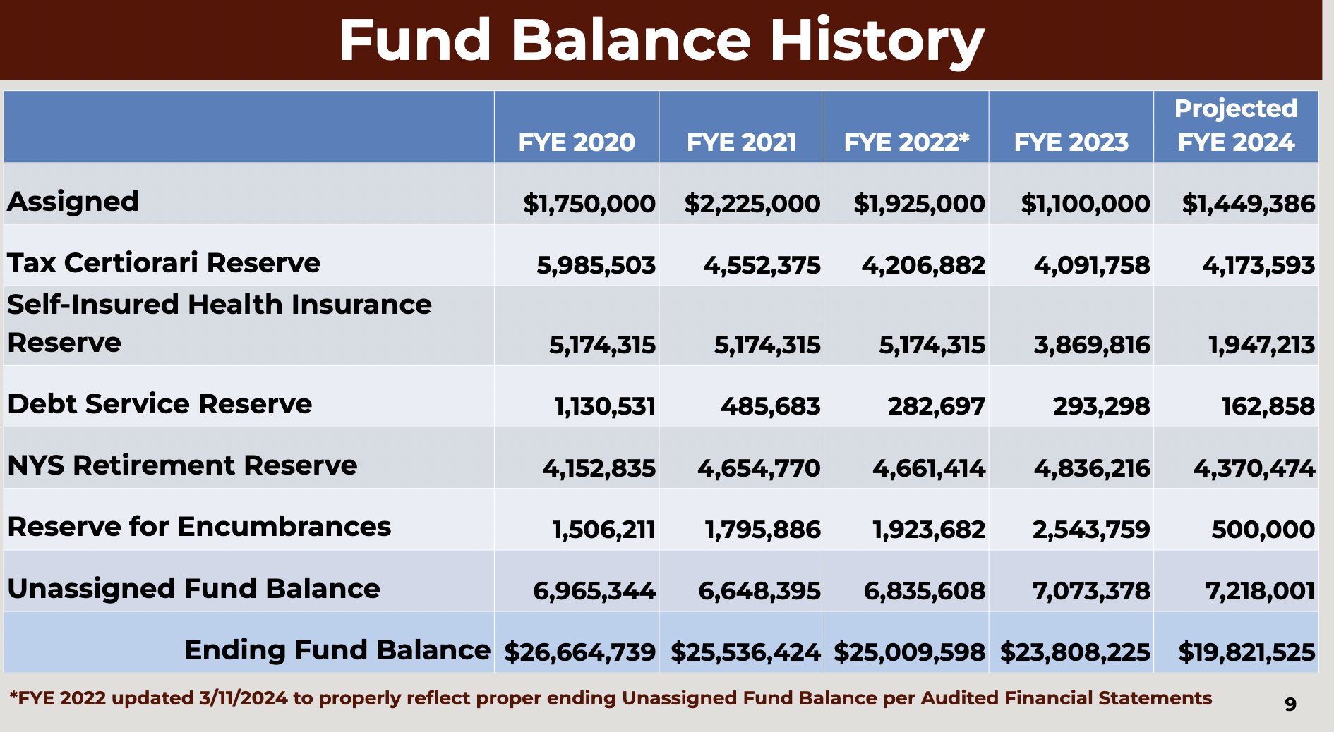 FundBalanceHistory