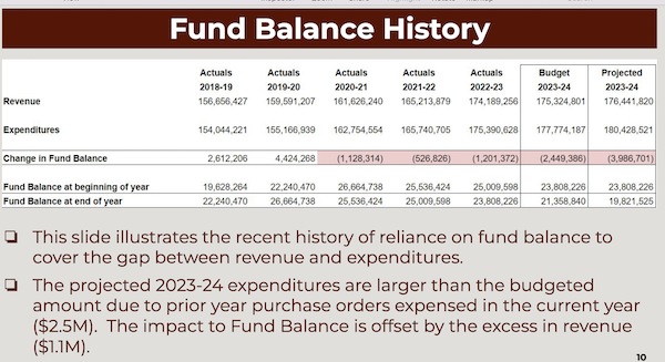 FundBalanceUse