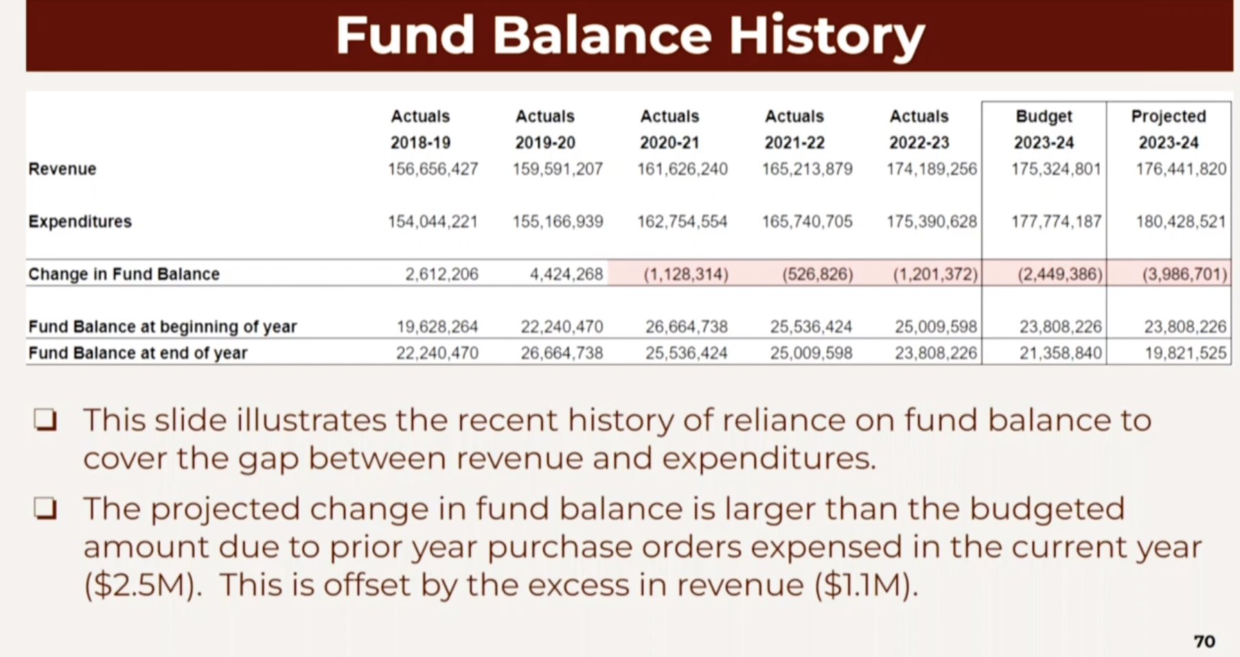 fundBalance