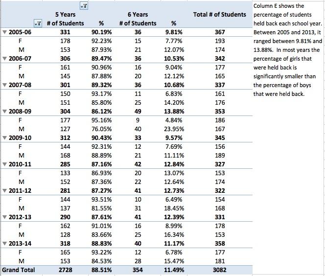 stats