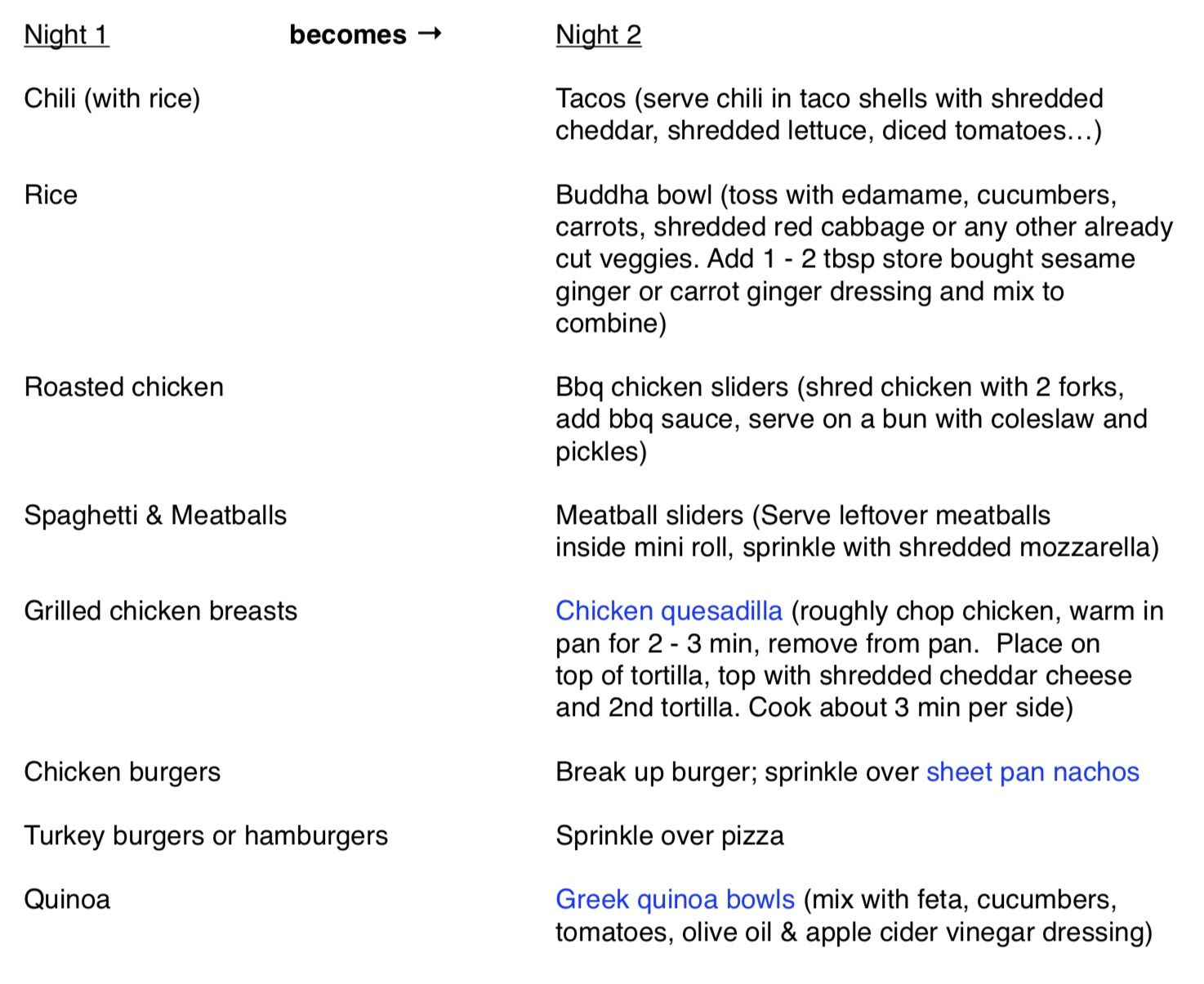 food chart