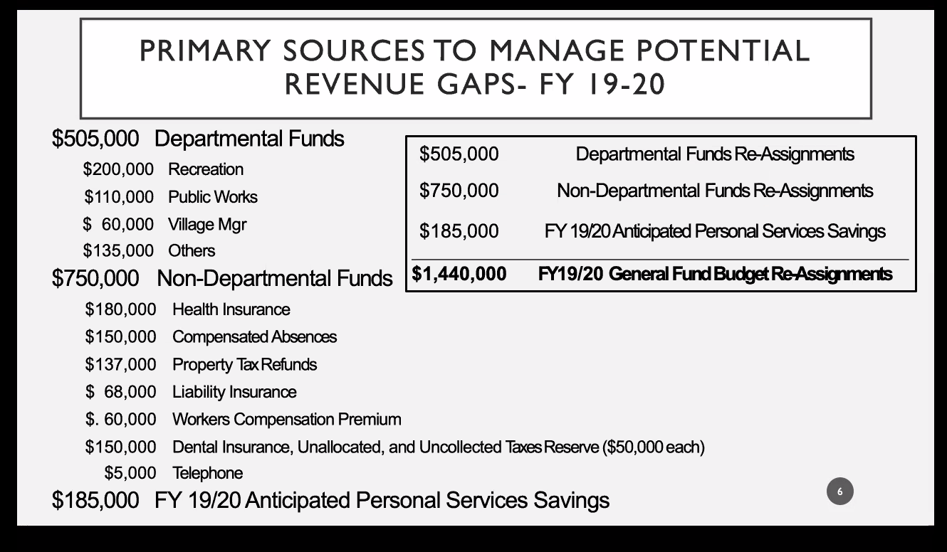 primarysources of savings