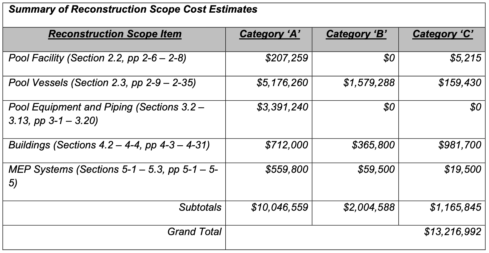 poolcosts