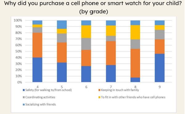 cellphonechart