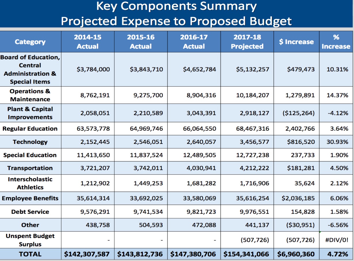 budgetexpense