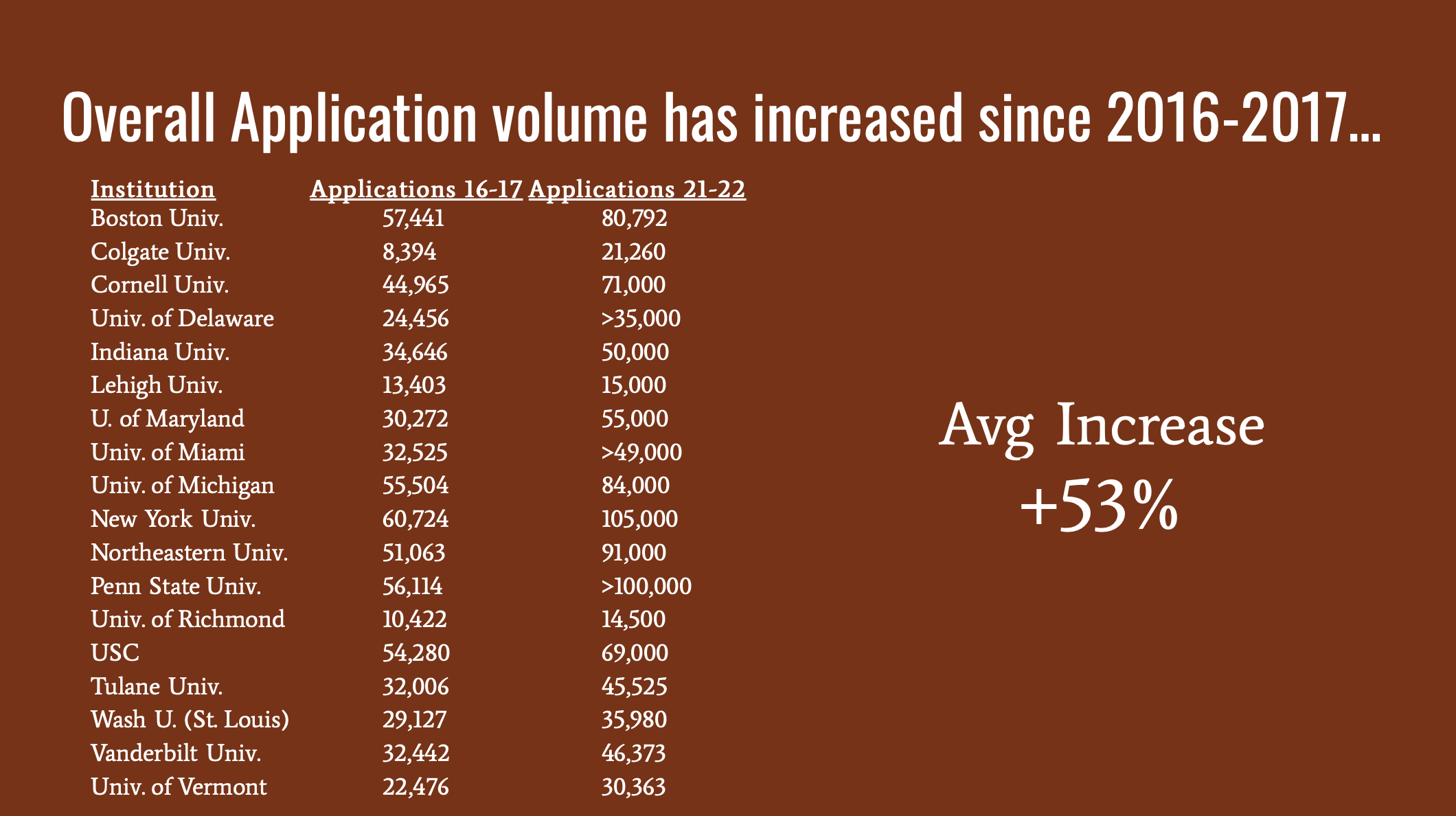 aplicationvolume