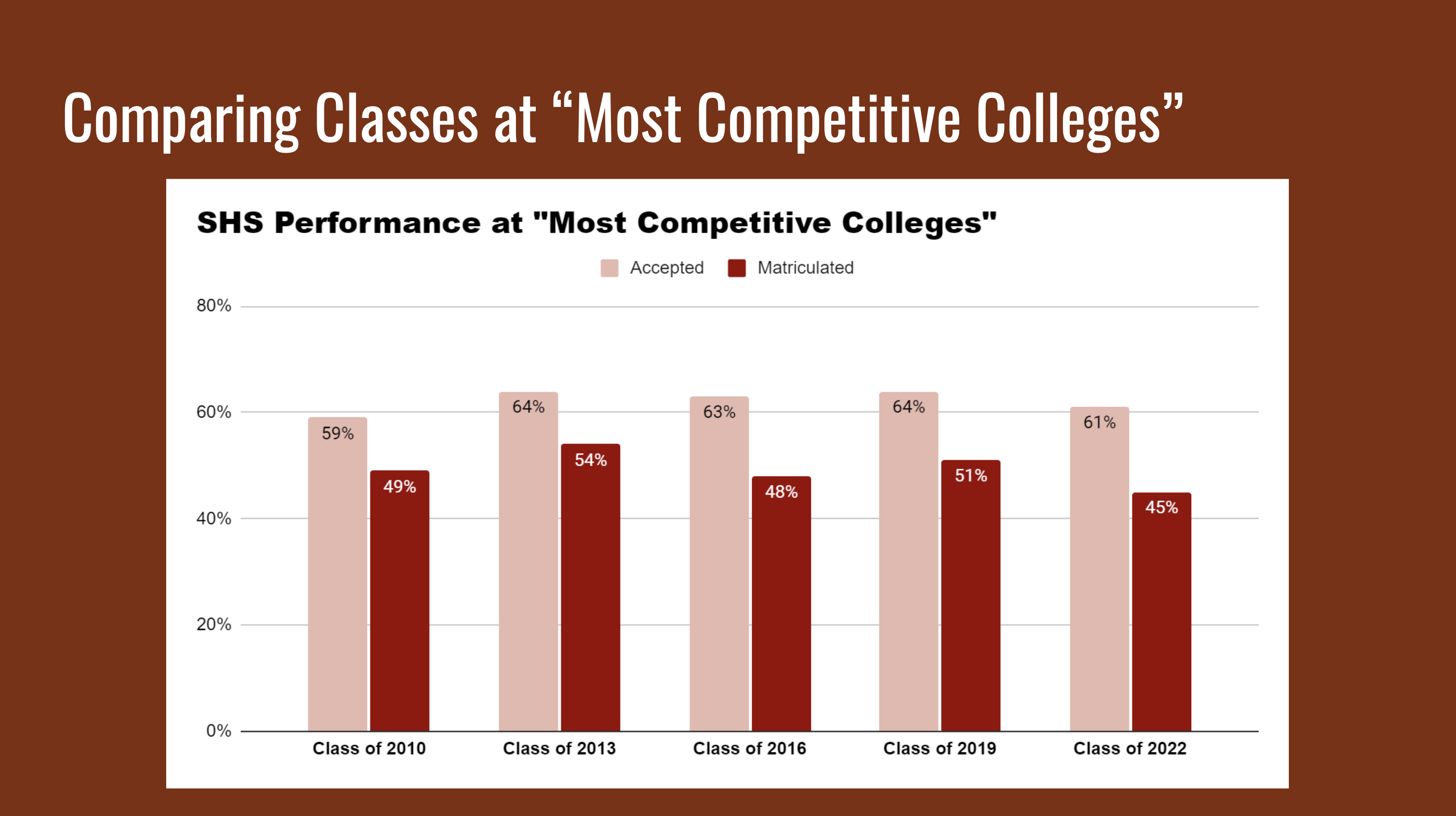 college acceptance