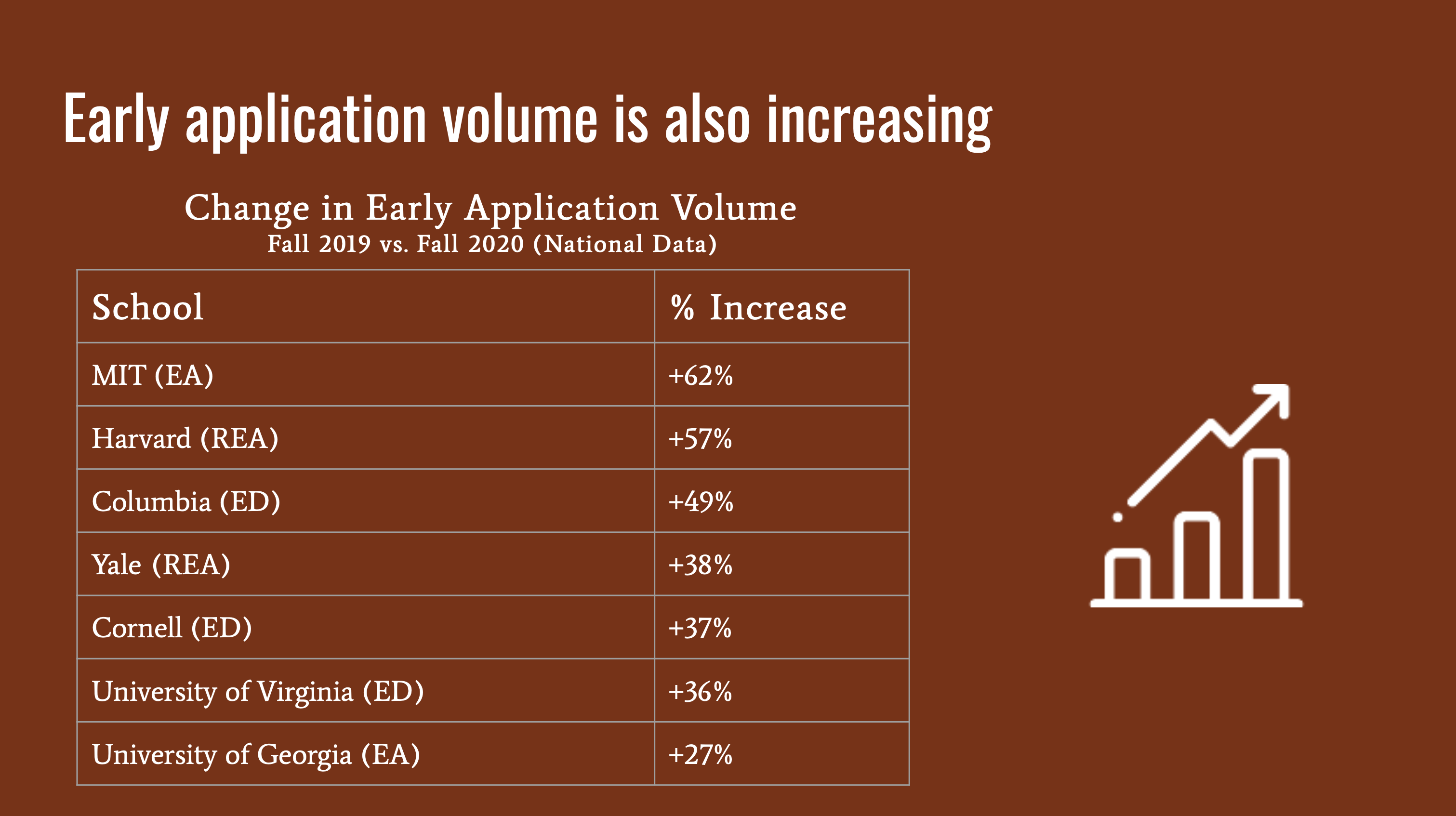 earlyapplication