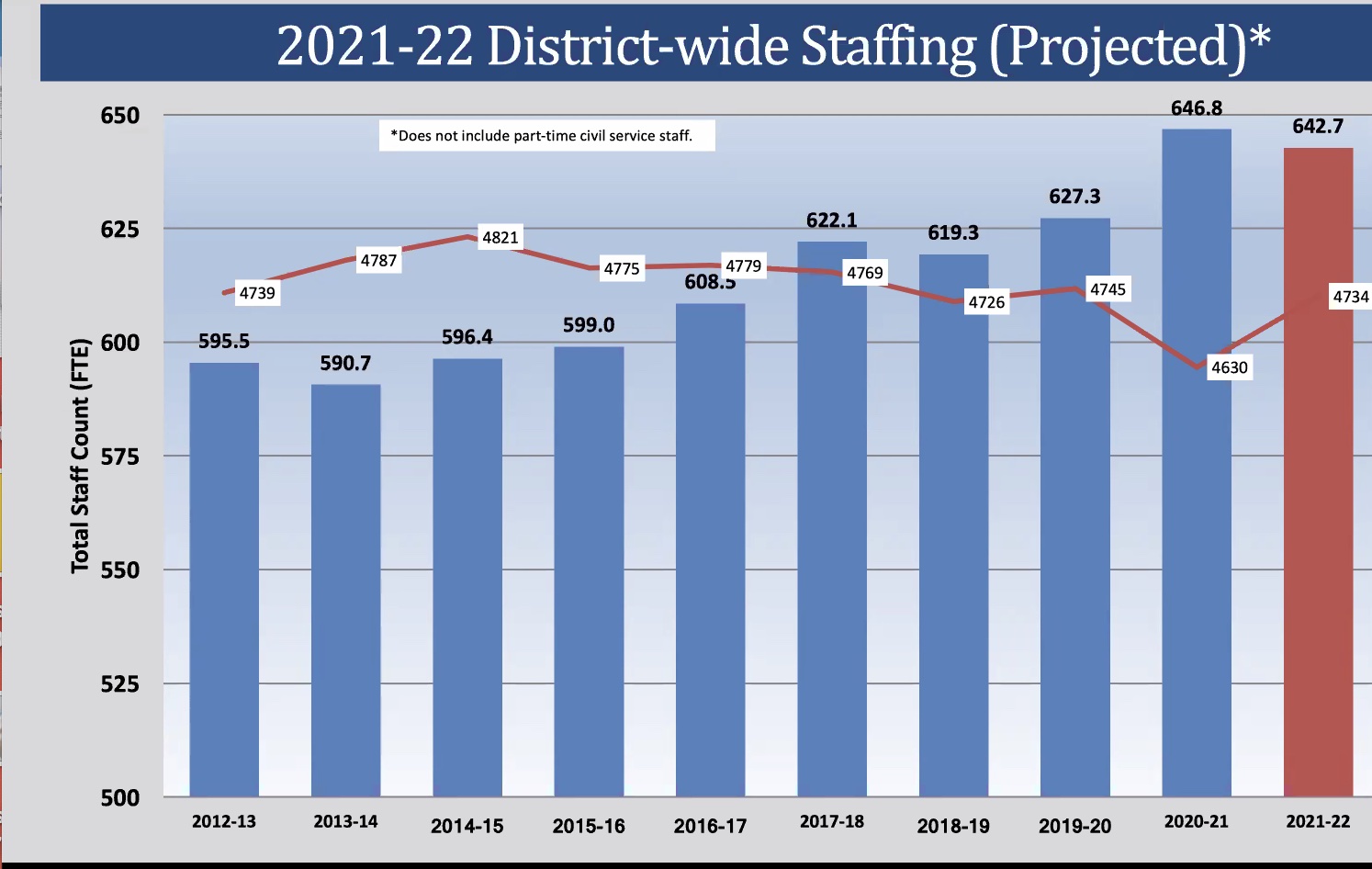 21 22Enrollment