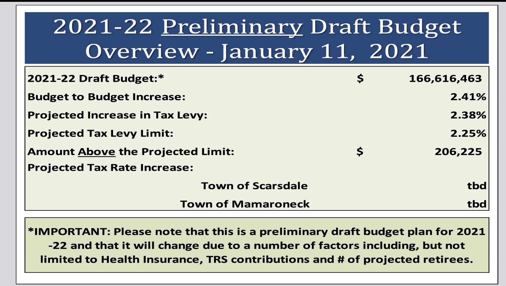 draftbudget21 22