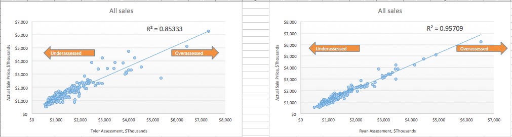 scattercharts