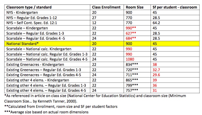 classroom sizes