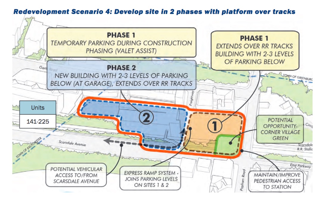 scenario4