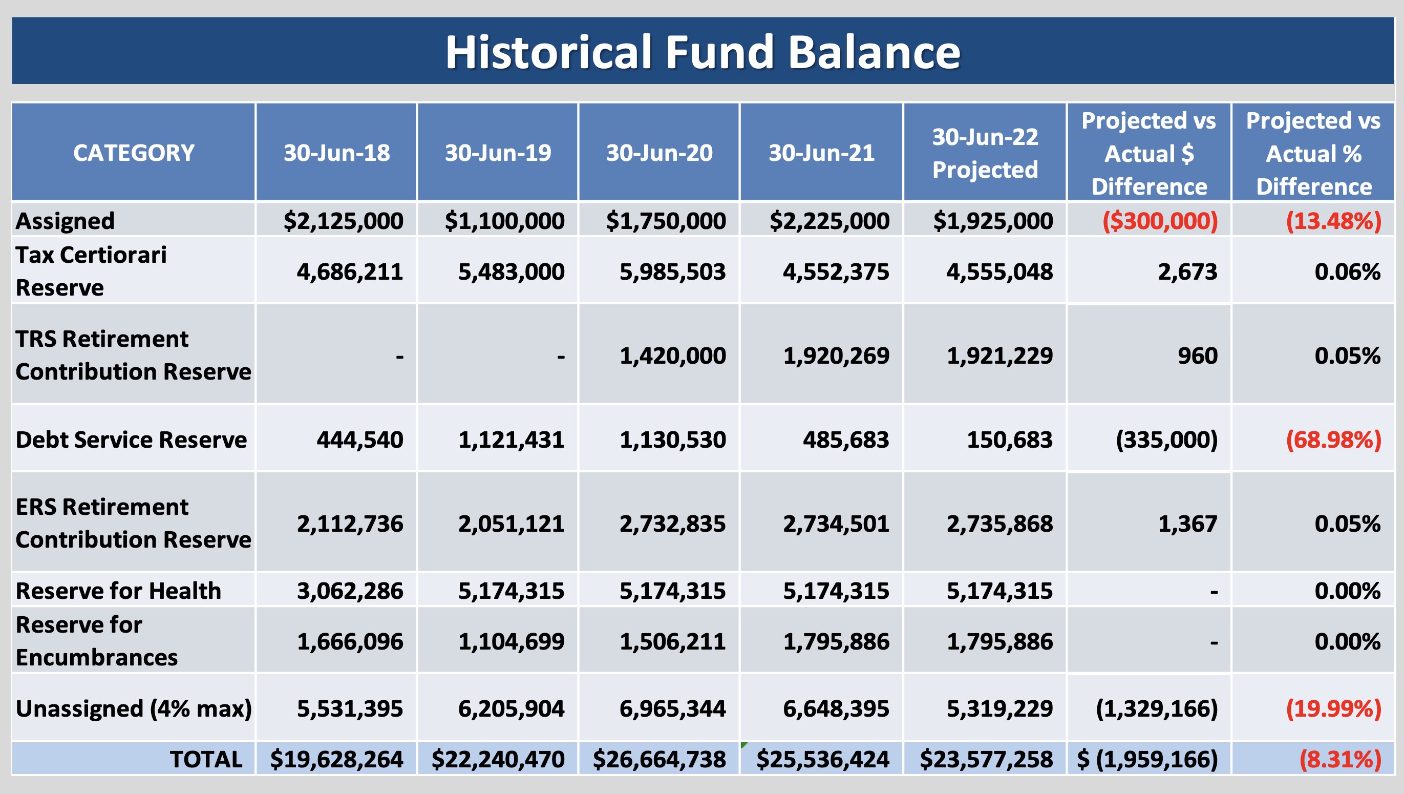 FundBalance