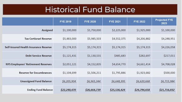 FundBalance