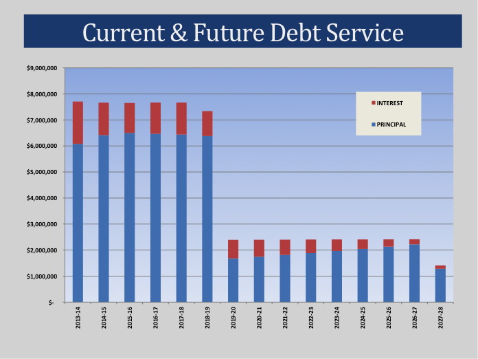 schooldebt