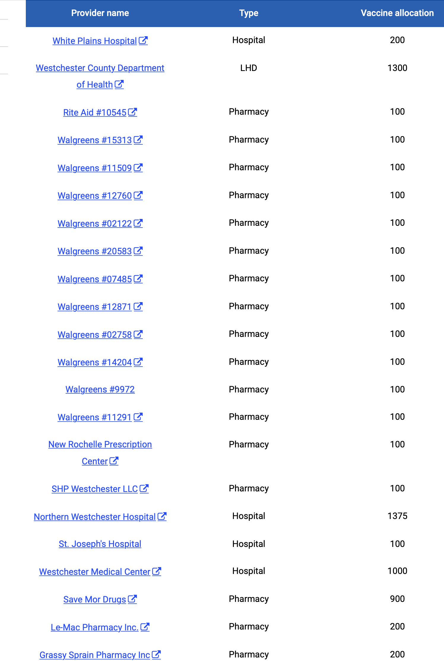 allocation FEbruary 4