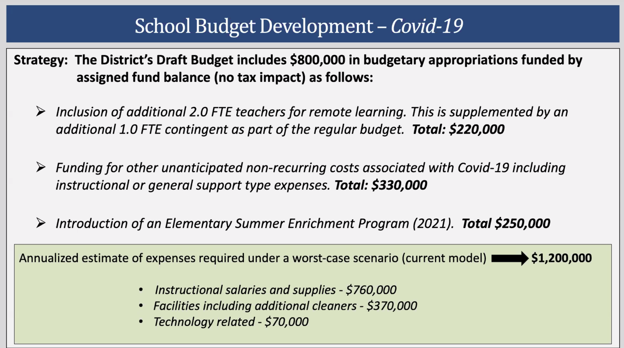 covid costs