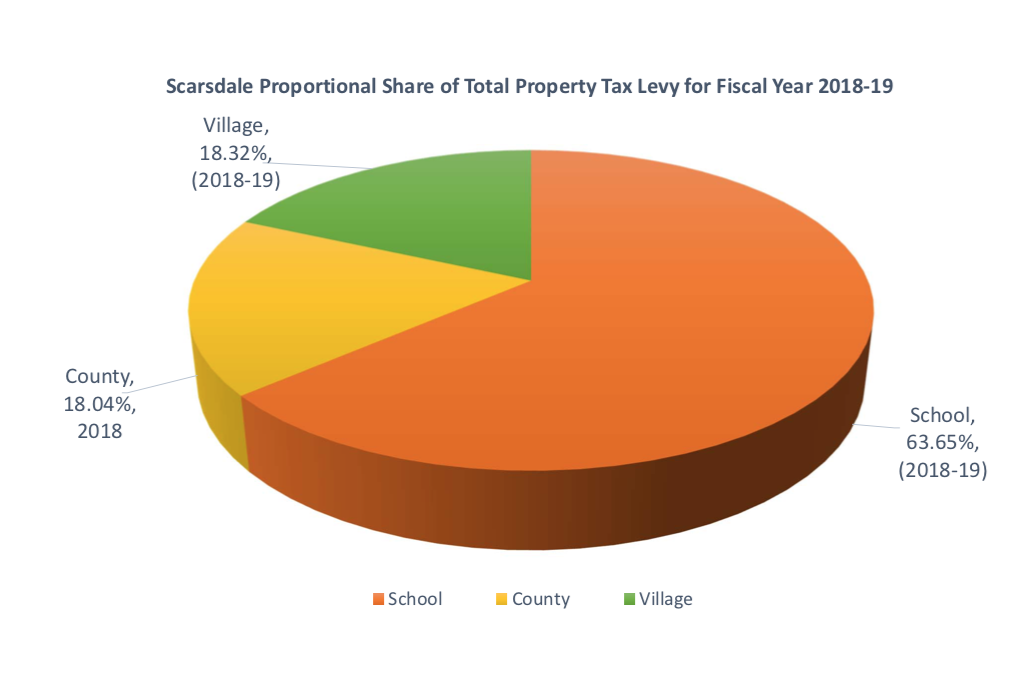 villagetaxes