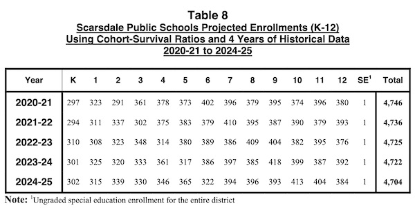 enrollment projection