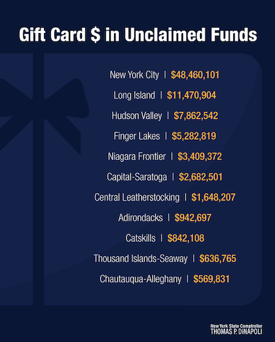 unclaimedgiftcards