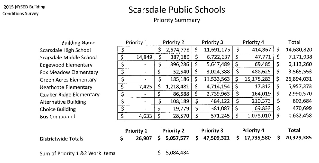 districtpriorities