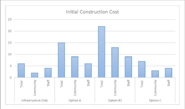 initialcost