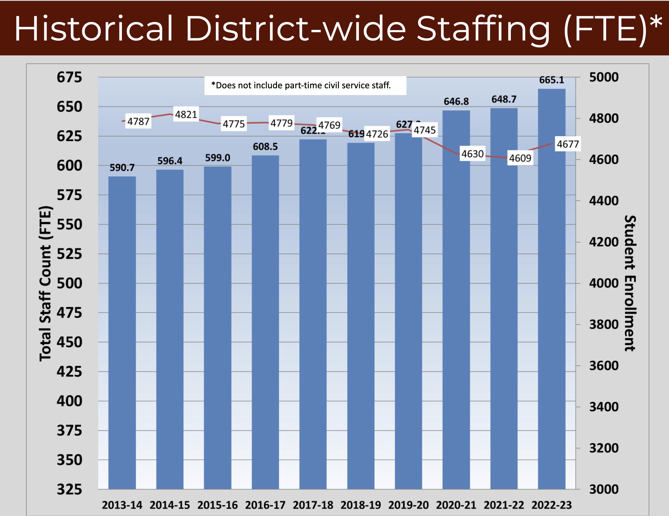 staffing