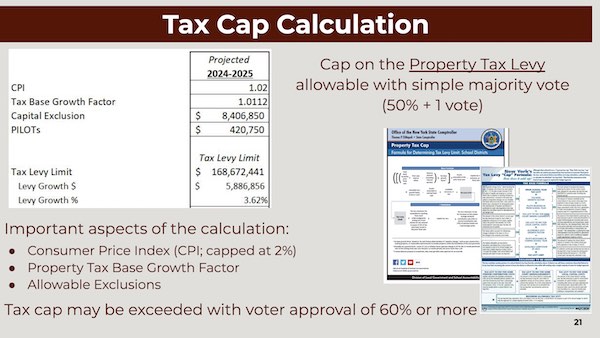 TaxCap