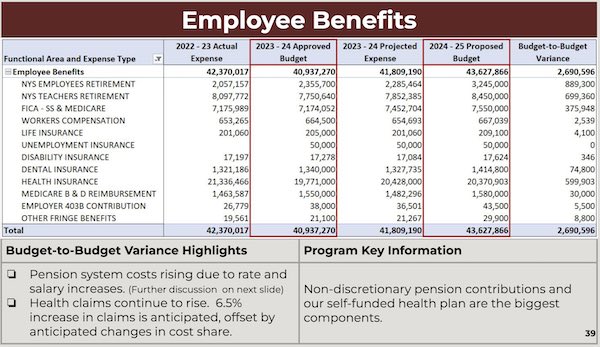 employeebenefits