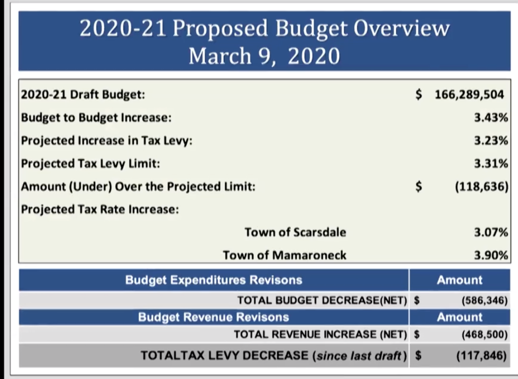 20 21proposedbudget