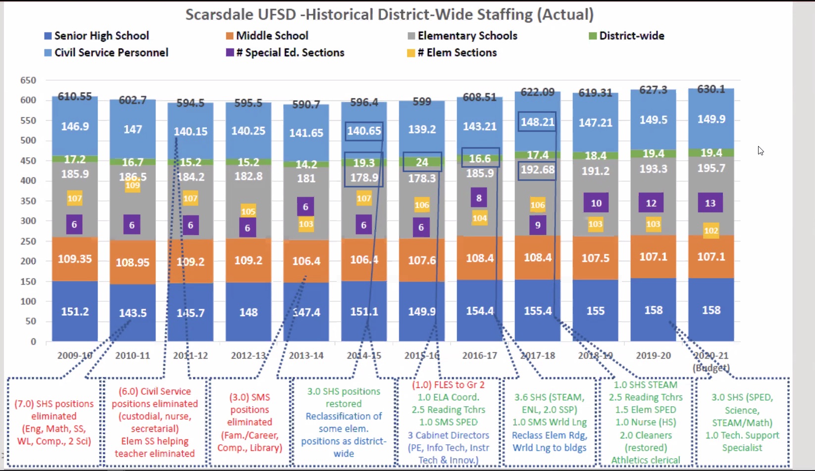 StaffingMarch30