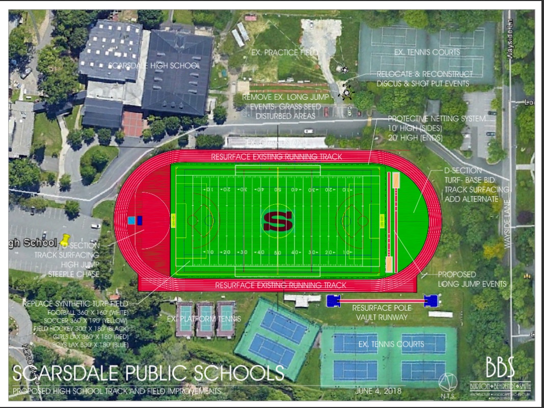 FieldRendering