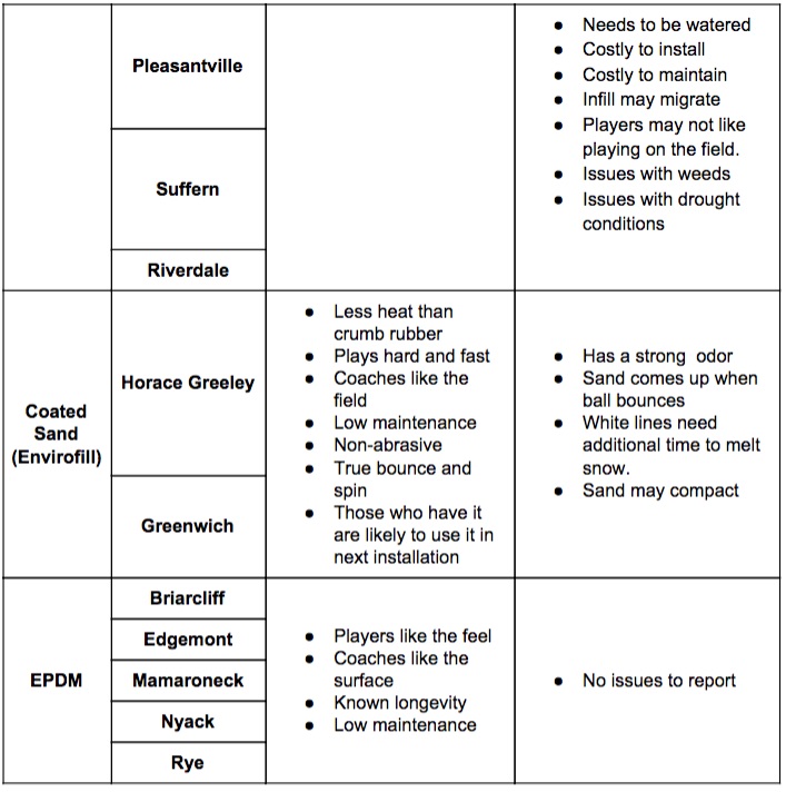 infill chart 2