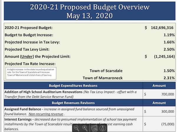 May13Budget