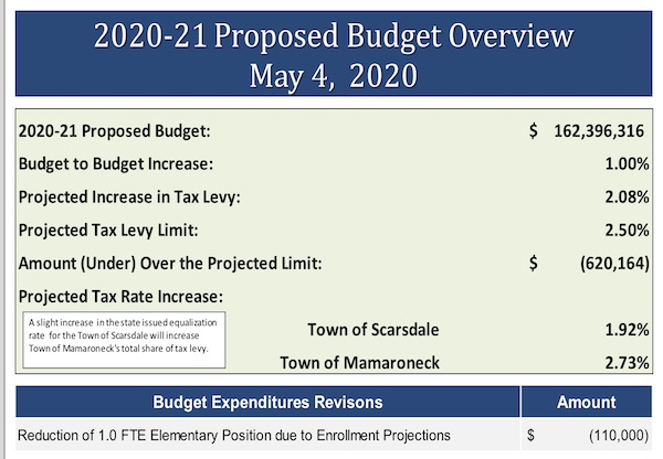 May4Budget