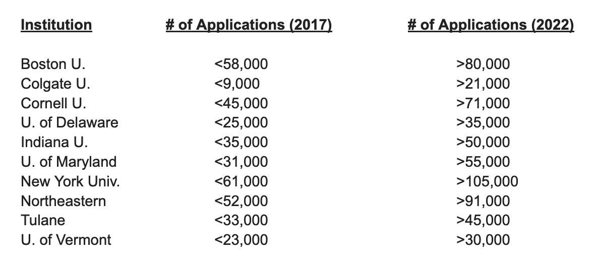 ApplicationNumbers