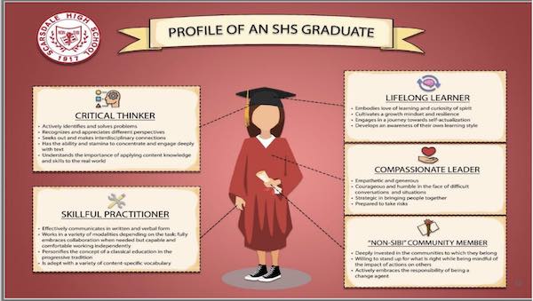 Profile ofGraduate