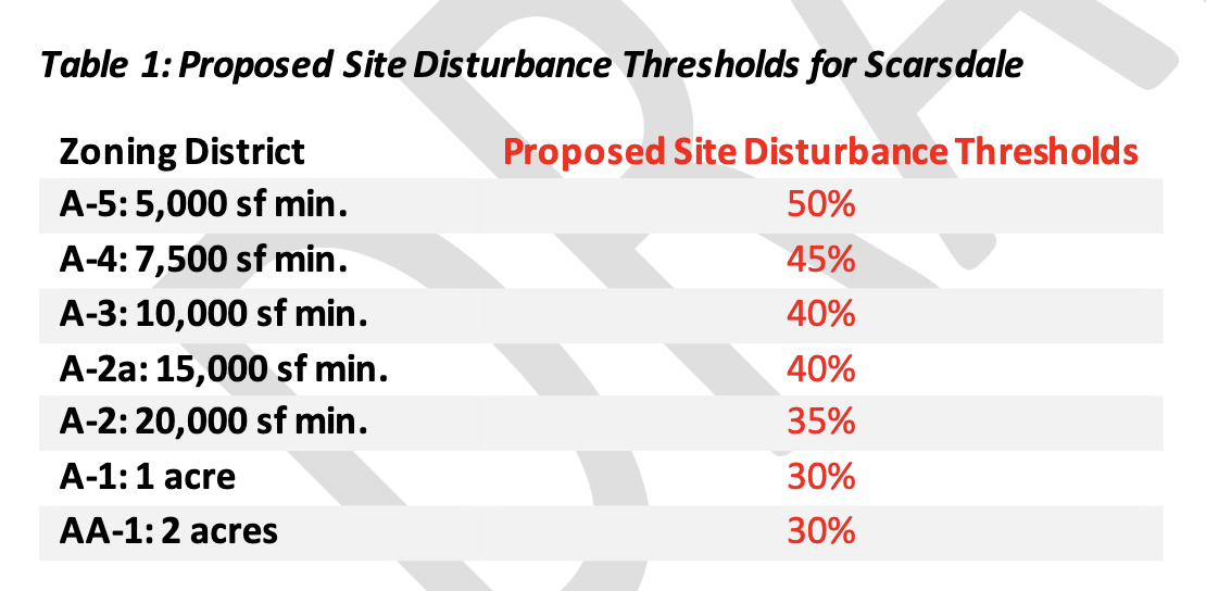 site disturbance