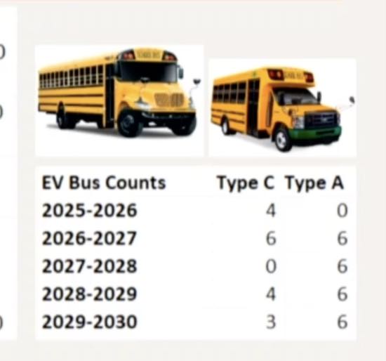 EV Buses