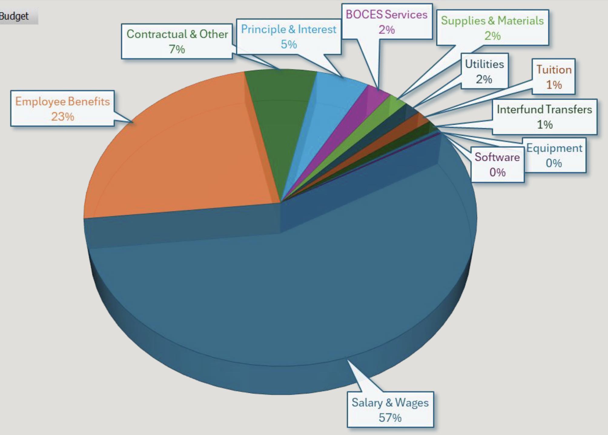 budgetcomponents