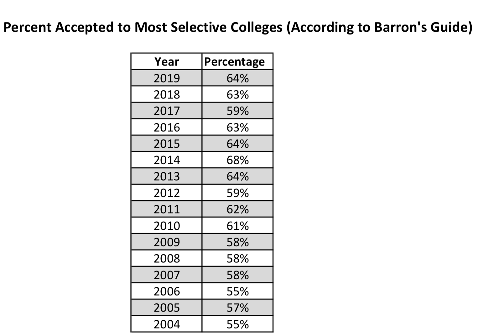 collegeacceptances