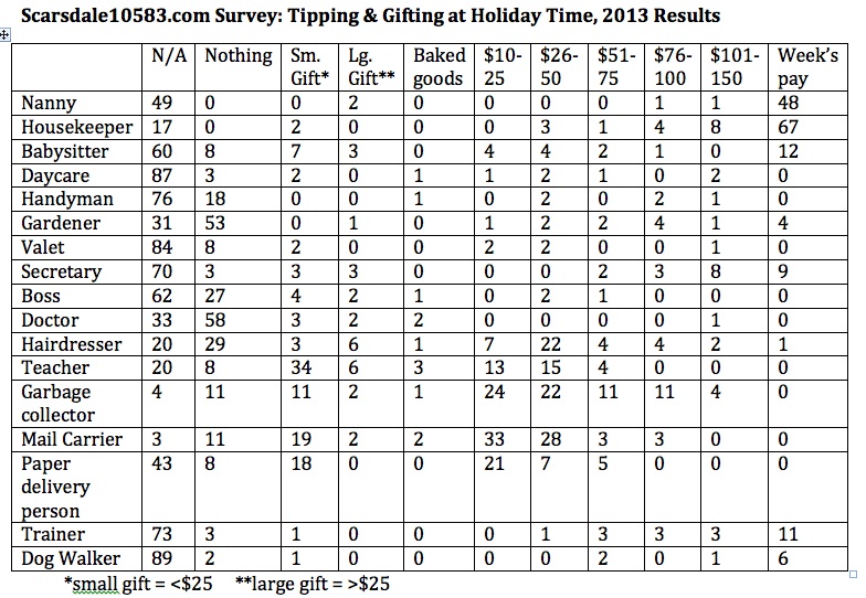 tippingsurvey