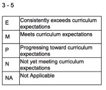 3-5Descriptors