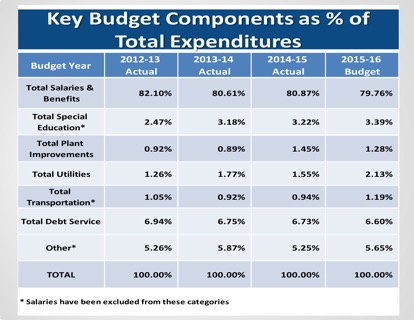 budgetchart