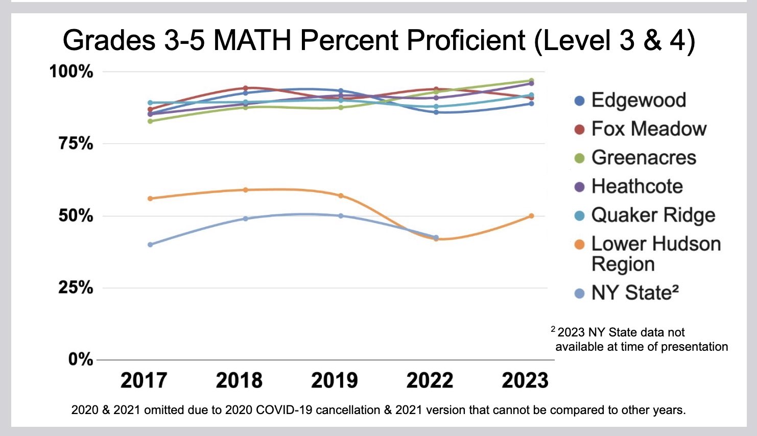 mathbyschool