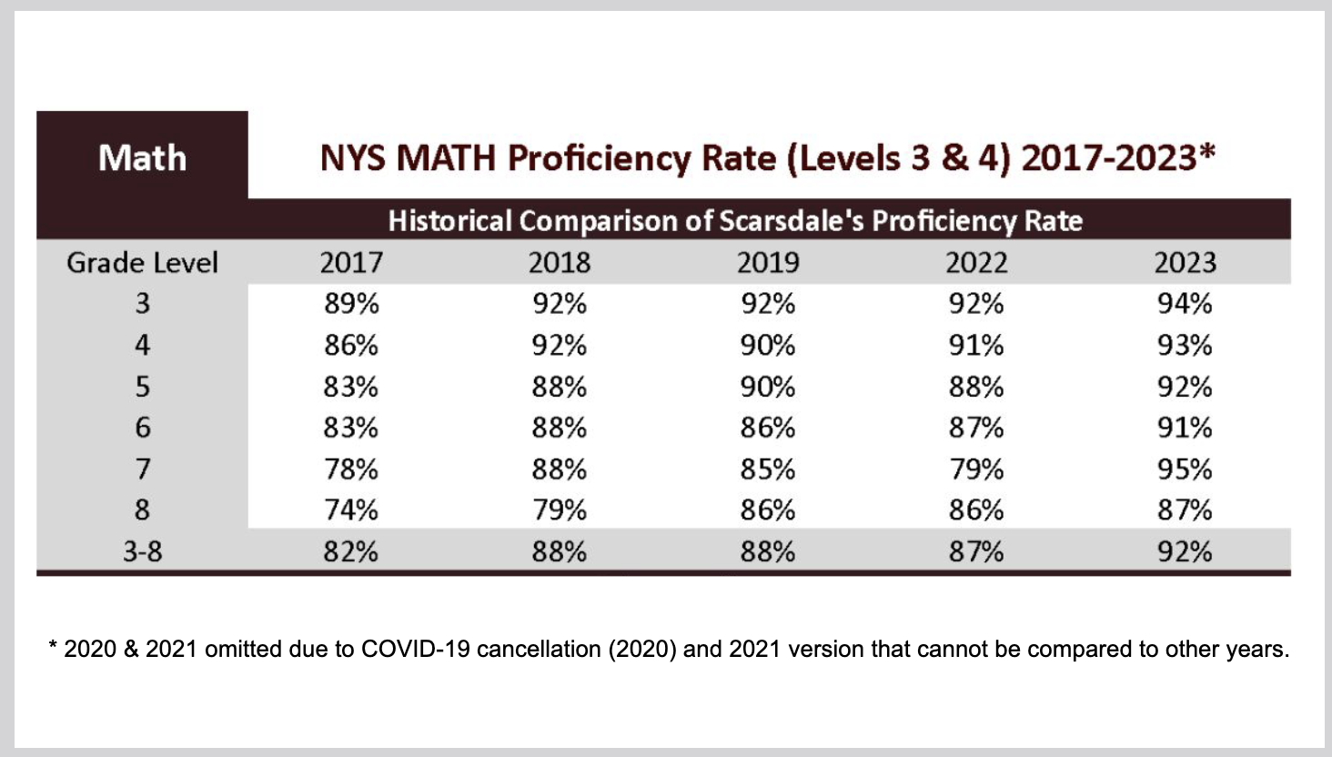 mathproficiency