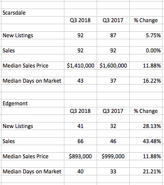 Real Estate Stats