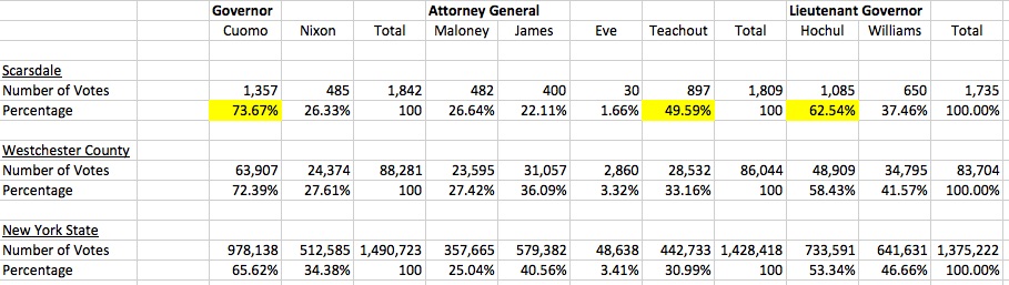 VoteCount